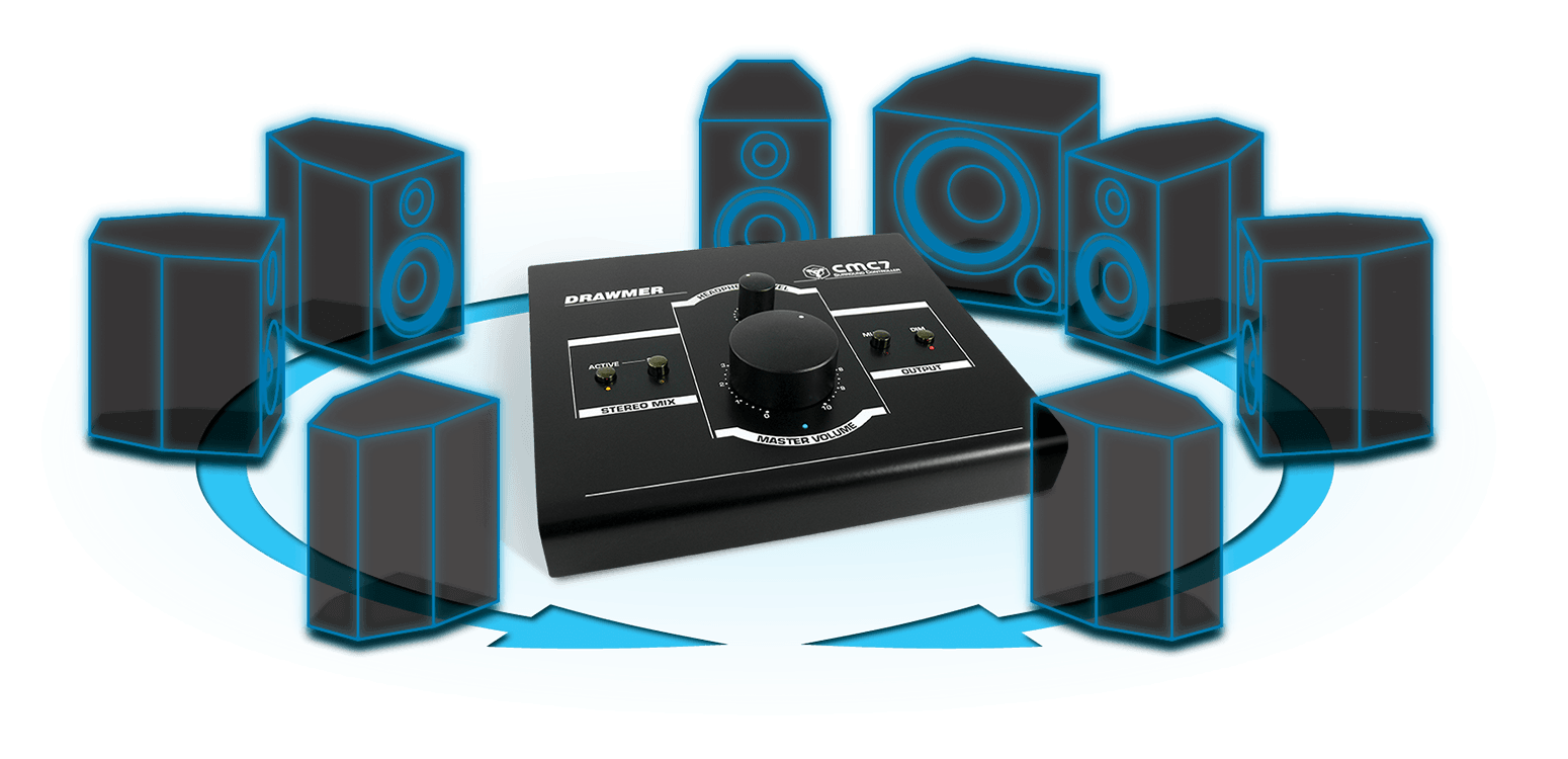 Illustration of the CMC7 with surround sound speakers around